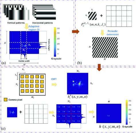 Image result for PSI Tutorial