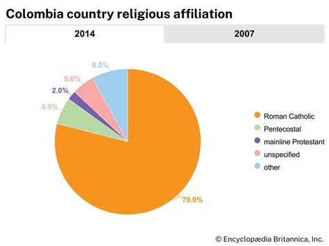 César Gaviria Trujillo | president of Colombia | Britannica