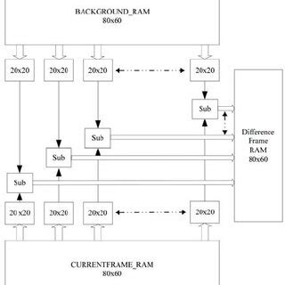 Image result for Parallel Processing Queue