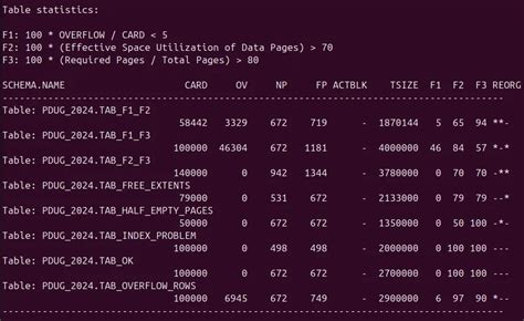 Image result for DB2 Import CSV File