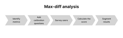 Image result for Max Objects Diffrence in Units