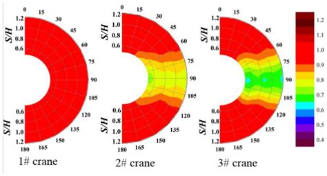 The Interference Effects of Wind Load and Wind-Induced Dynamic Response ...