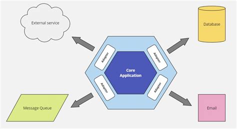 Image result for Python App Architecture Diagram