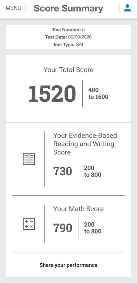 Finally scored 1500+ after 7 practice tests. Thank you r/Sat. Let's ...
