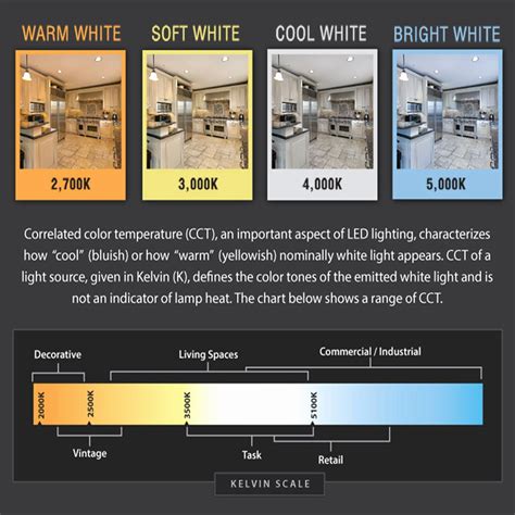 Image result for LED Light Color Temperature Chart