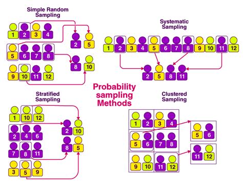Methods of Sampling 的图像结果