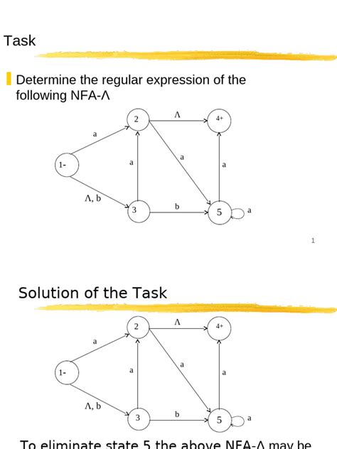 Image result for DFA and NFA Examples