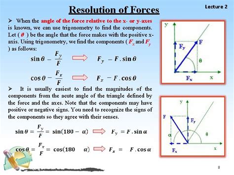 Image result for Resolution of Forces Free Science Lessons