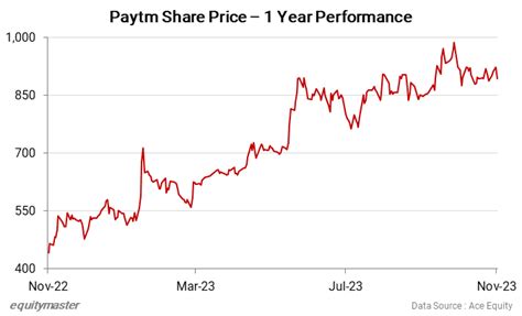 Indian Stock Market News, Equity Market and Sensex Today in India ...