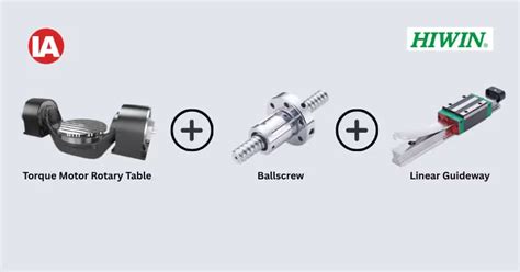 Sustainable Motion Automation for Net-Zero Factories