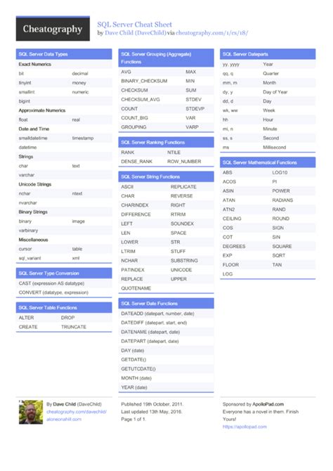 Image result for SQL Server Cheat Sheet