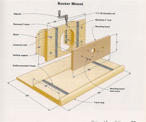 Image result for Horizontal Router Table