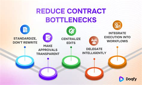 5 Ways to Reduce Bottlenecks in Contract Approval