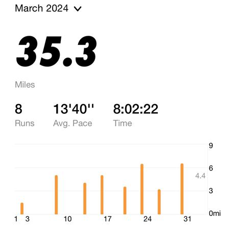 Adding Mileage every week to prepare half marathon : r/trailrunning