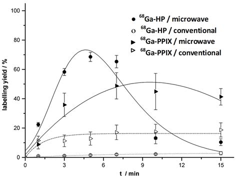 Porphyrins as Chelating Agents for Molecular Imaging in Nuclear Medicine