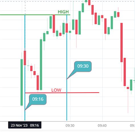 Range Breakout | AlgoTest