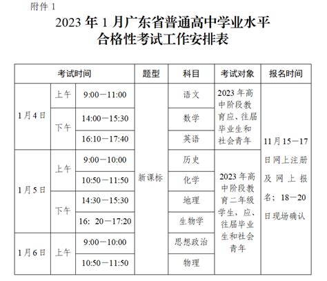 深圳市招生考试办公室关于做好2023年1月广东省普通高中学业水平合格性考试报名工作的通知-招考公告-深圳市教育局门户网站