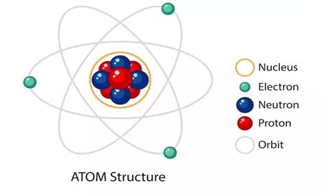 Atomic Shell 的图像结果