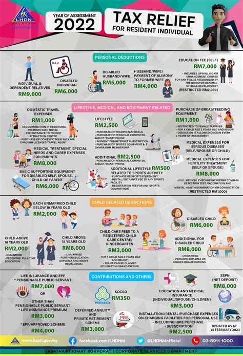 Personal income tax reliefs in Malaysia for 2023 (YA 2022) - Joy 'N ...
