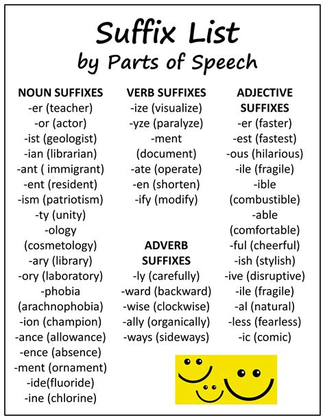 Suffixes and Parts of Speech – Two Lessons in One