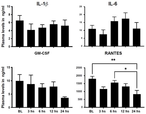Prognostic Significance of Activated Monocytes in Patients with ST ...