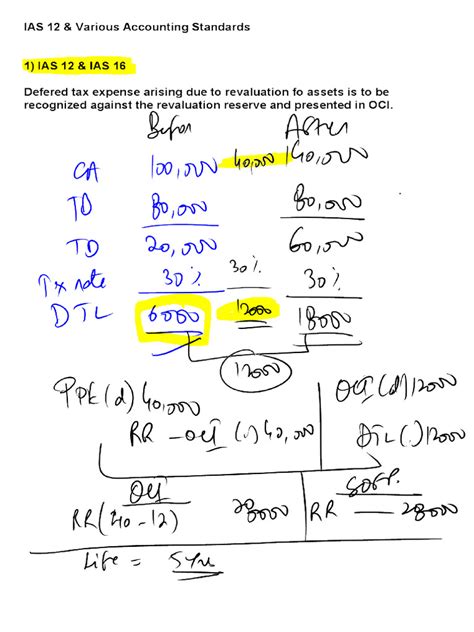 Image result for IAS 12
