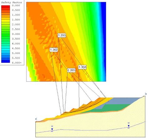 Image result for Limit Equilibrium Method