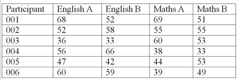 Image result for Parallel Forms Reliability