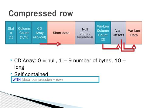 SQL Server Storage 的图像结果