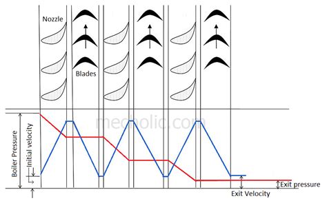 Image result for Velocity Compounding