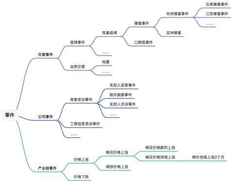 Image result for Types of References in Java
