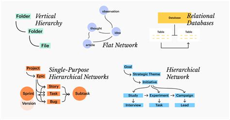 Knowledge Organization 的图像结果