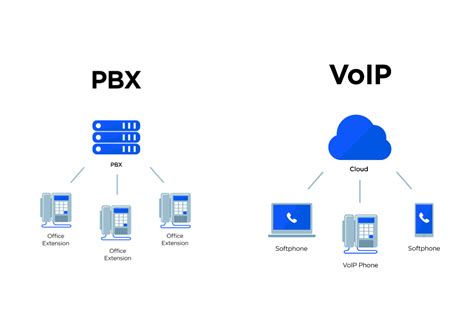 Image result for PBX Security System