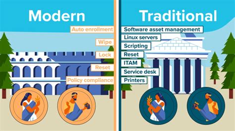 Image result for Run CMD Command Quest Kace Script