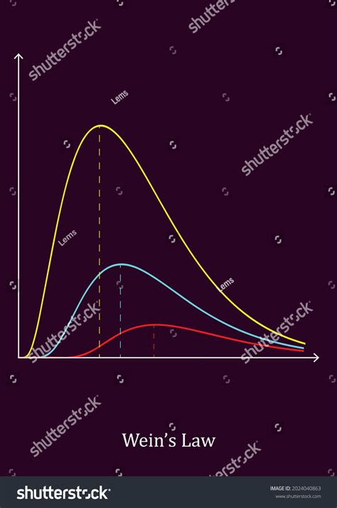 Illustration Underrated Weins Law Theory Physics: เวกเตอร์สต็อก (ปลอดค่าลิขสิทธิ์) 2024040863 ...