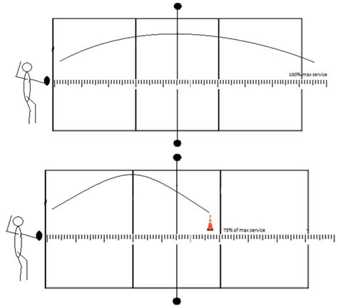 New Specific Kinesthetic Differentiation Tests for Female Volleyball ...