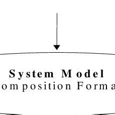 Image result for Multilanguage Design