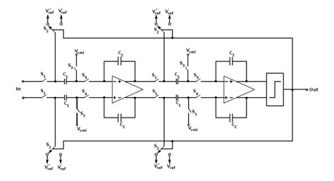 Sigma Delta Modulator | Download Scientific Diagram
