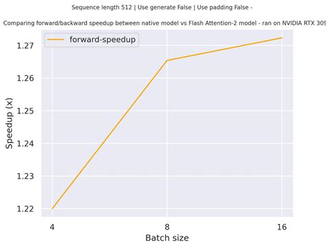Transformers GPT 的图像结果