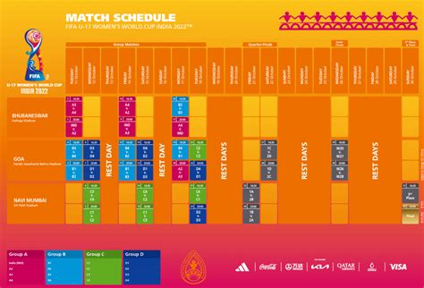 FIFA U-17 Women’s World Cup India 2022™ schedule announced