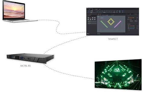Novastar Software Tutorial 的图像结果