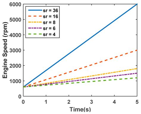 A New Method for Active Cancellation of Engine Order Noise in a ...
