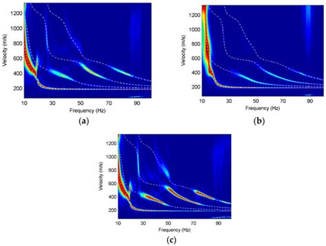 Rayleigh-Wave Dispersion Analysis and Inversion Based on the Rotation