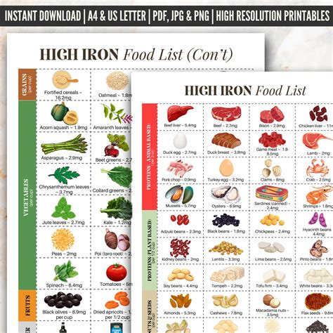 Iron Rich Food List, Iron Rich Foods Anemia, High Iron Food List, Food ...