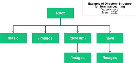 Image result for Basic HTML Text