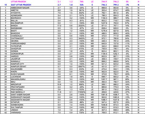 SW Monsoon 2024: District wise rainfall in India – SANDRP