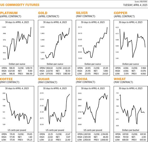 Image result for Commodity Quotes