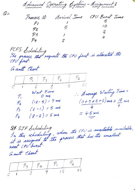 22MCMI10 AOS - AOS Assignment - Precs 10 CPU Burst Jine 6 inal ant Pi P ...