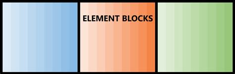 Element Block Design 的图像结果