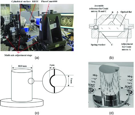 Image result for Experimental Testing Device Designs From Scratch